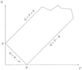 Theory and modelling of isotropic turbulence : From Incompressible through increasingly compressible flows