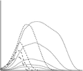 Wave turbulence in a rotating channel : numerical implementation and results