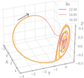 Minimal model of quasi-cyclic behaviour in turbulence driven by Taylor–Green forcing Minimal model of quasi-cyclic behaviour in turbulence driven by Taylor–Green forcing