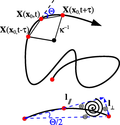 Angular statistics of Lagrangian trajectories in turbulence Angular statistics of Lagrangian trajectories in turbulence