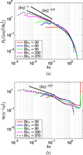 Reynolds and Prandtl number scaling of viscous heating in isotropic turbulence Reynolds and Prandtl number scaling of viscous heating in isotropic turbulence
